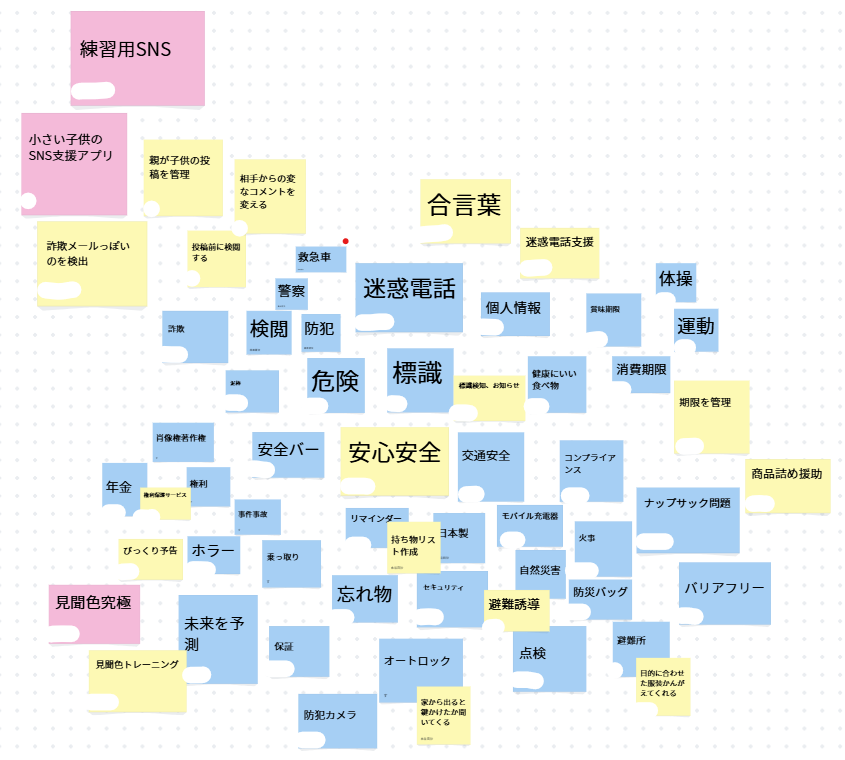 アイデア出しの資料。中心から色で区切られた段階ごとに広げていく。