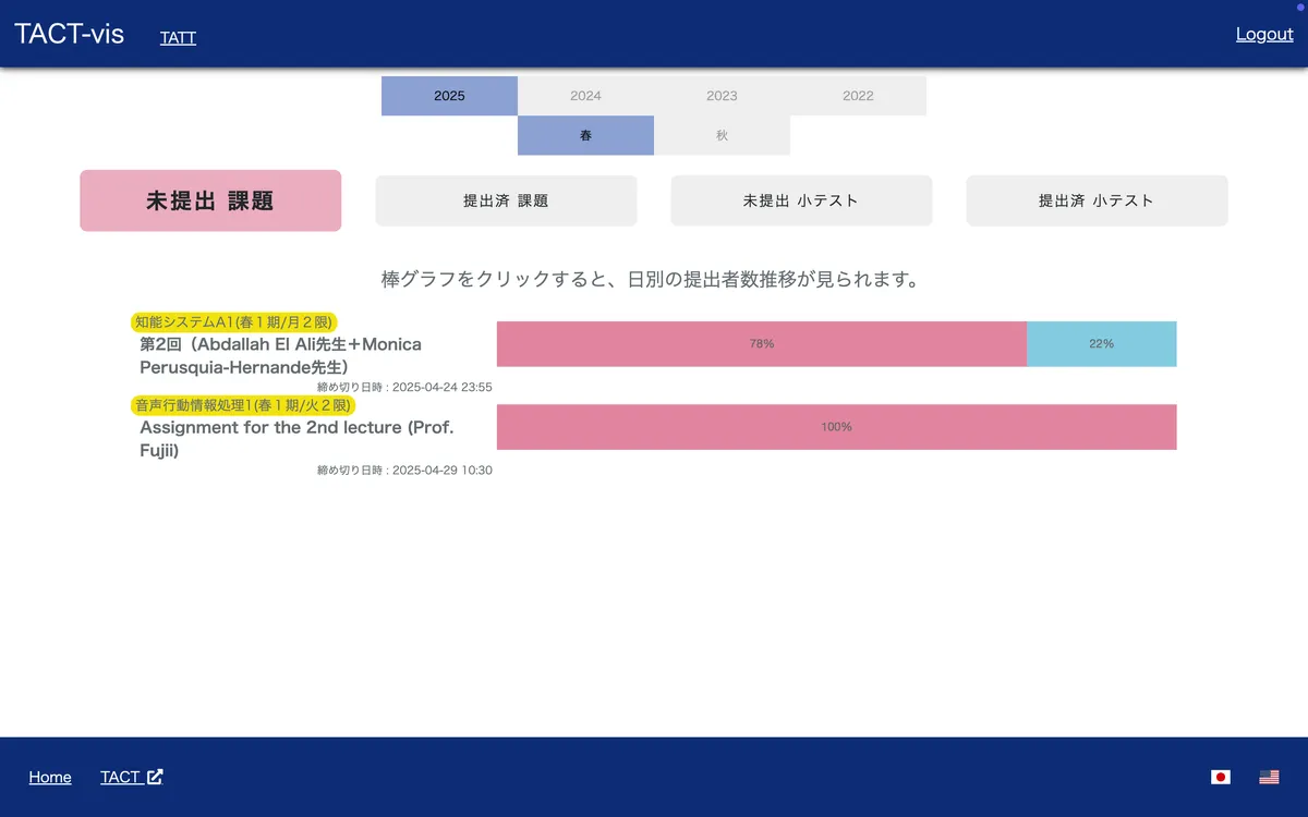 未提出 課題の例。まだあと2つ出してない