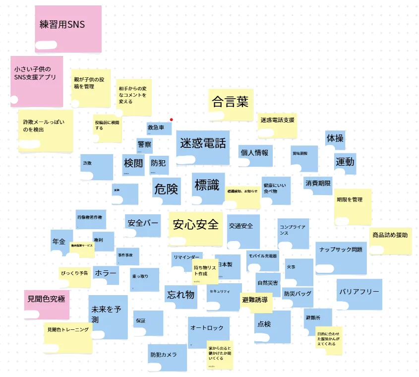 アイデア出しの資料。中心から色で区切られた段階ごとに広げていく。