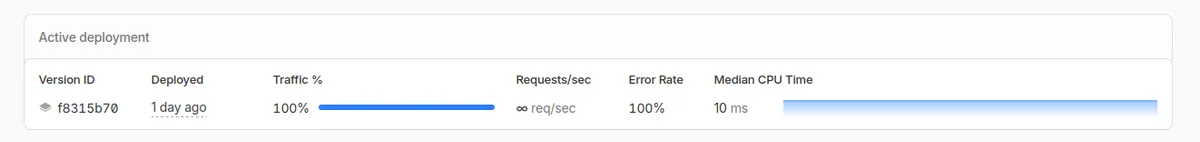 驚異のErorr Rate 100% CPU Timeは10msに張り付いてます.