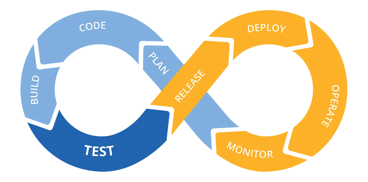 Github Actionsで始めるCI/CD